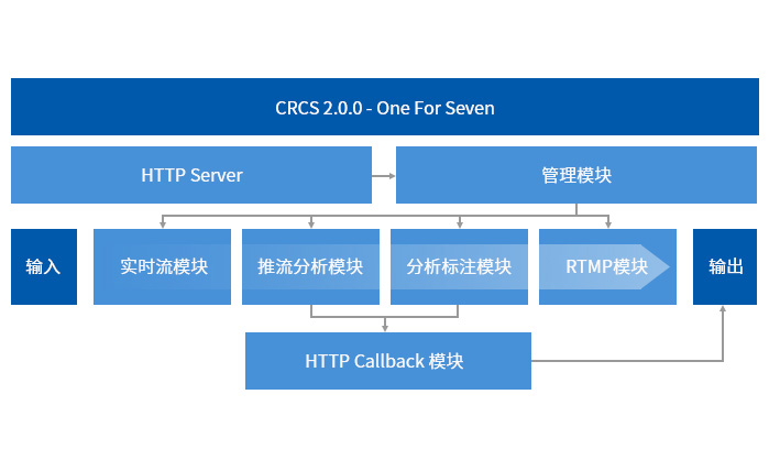 Corerain Computing Center