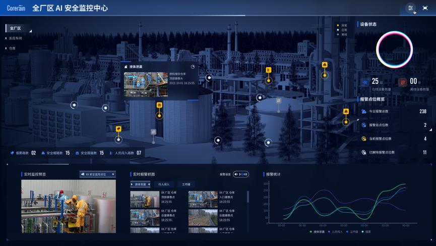 什么是智能視頻分析？智能視頻分析技術(shù)有哪些？