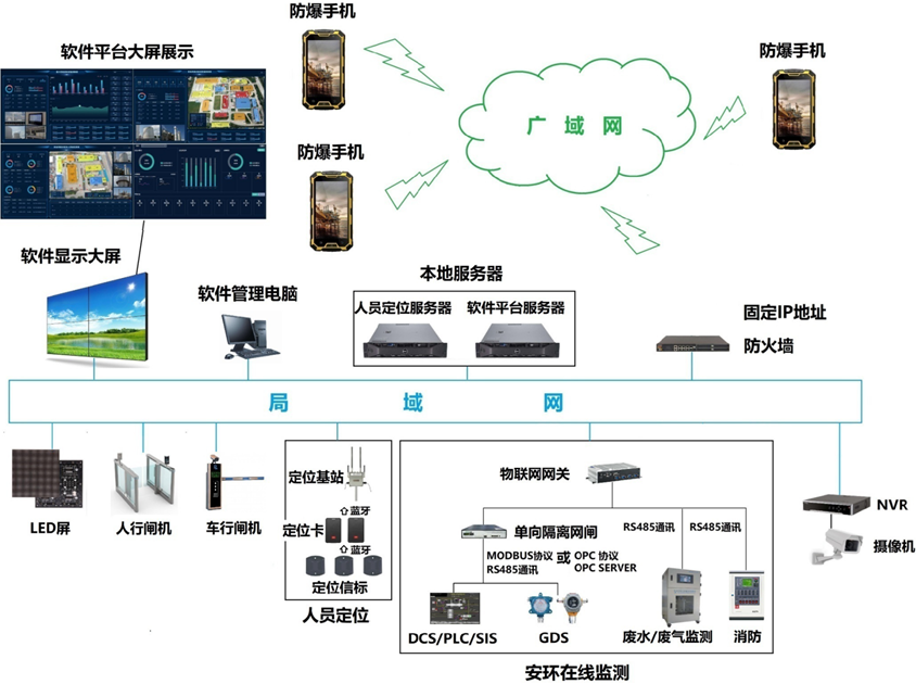 企業(yè)微信截圖_16527803858540.png undefined