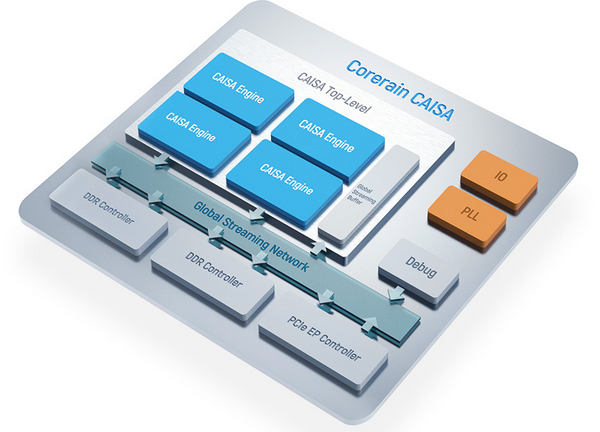 21世紀經(jīng)濟報道丨鯤云科技“換道超車”研發(fā)數(shù)據(jù)流AI芯片 助力多場景數(shù)字化改造升級