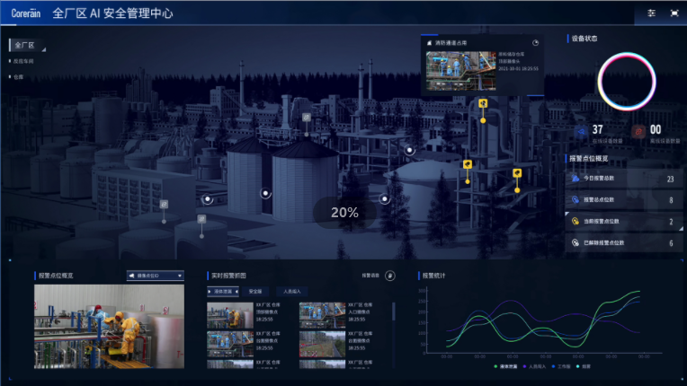 安全生產(chǎn)智能化系統(tǒng)，助力企業(yè)跨越生產(chǎn)安全鴻溝！